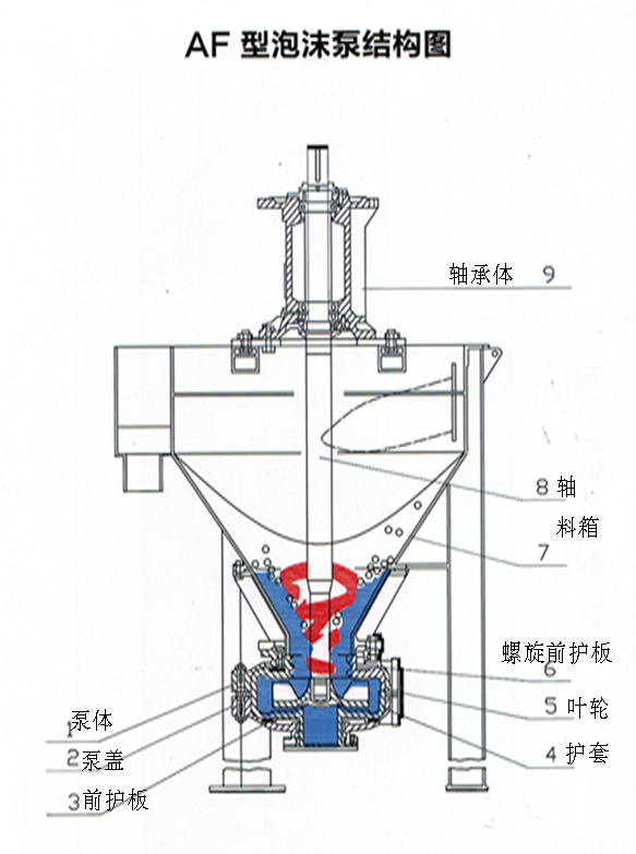 泡沫泵結構圖.jpg